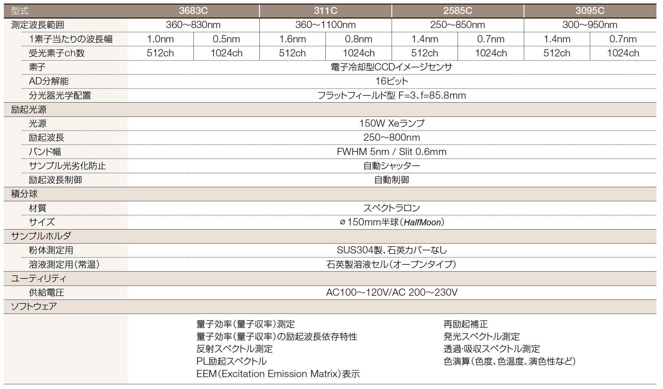 QE-2000仕様