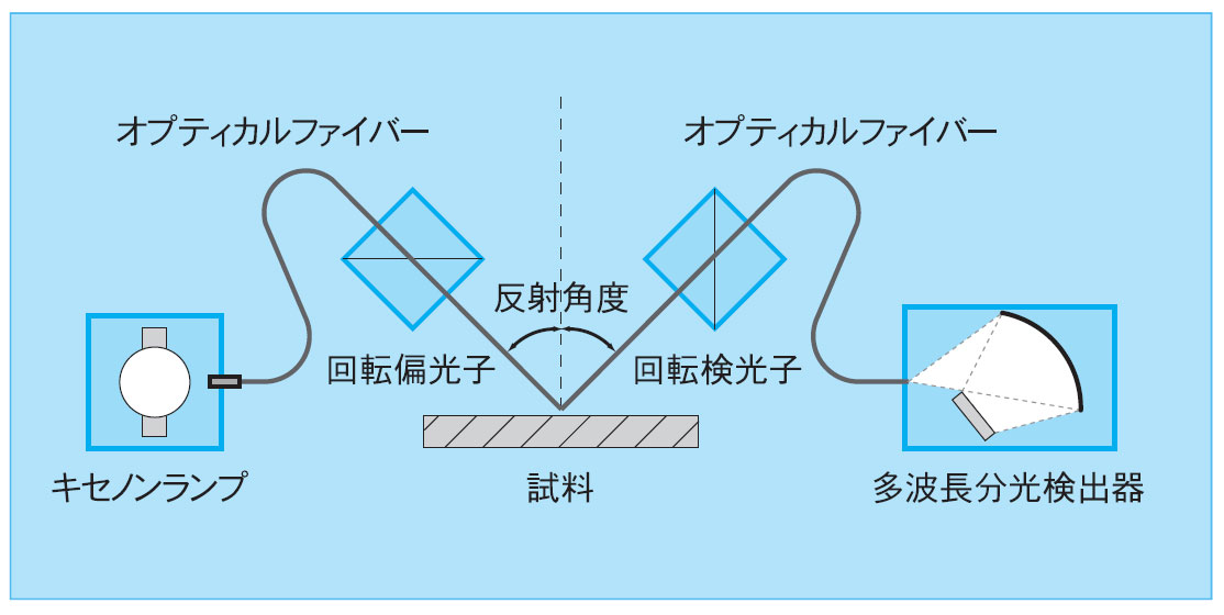 FE-5000光学系统绘图