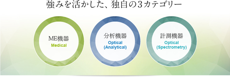 強みを活かした、独自の3カテゴリー ME機器 分析機器 計測機器