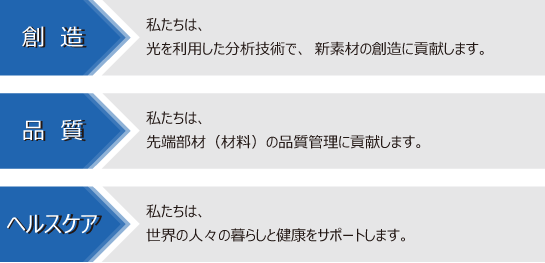 創造 私たちは、光を利用した分析技術で、新素材の創造に貢献します。品質 私たちは、先端部材(材料)の品質管理に貢献します。ヘルスケア 私たちは、世界の人々の暮らしと健康をサポートします。