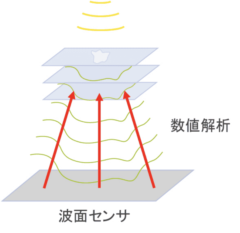 MINUK：測定イメージ
