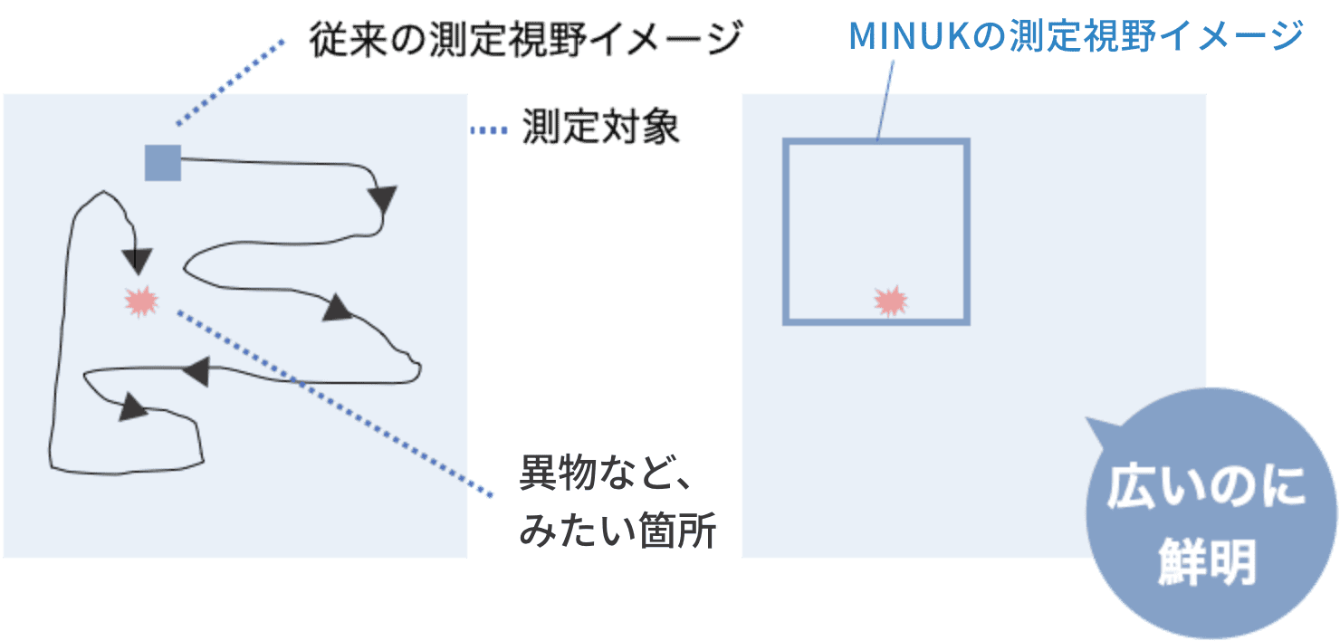 測定視野イメージ