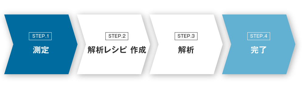 これまでの膜厚測定は・・・・。解析レシピ作成の手間が大変・・・。