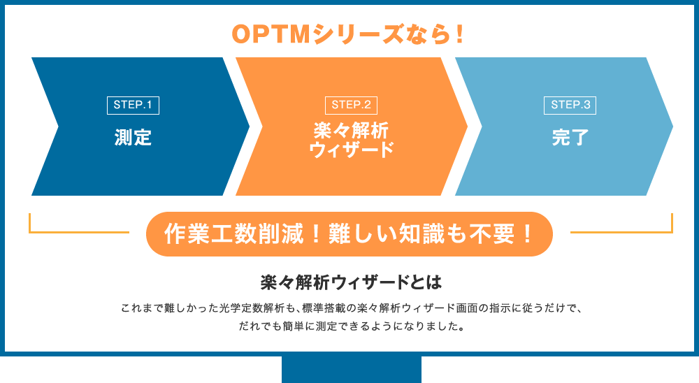 OPTMシリーズなら！作業工数削減！難しい知識も不要！