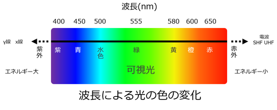 2 光について イメージで分かる 光源の明るさ 大塚電子