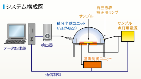 システム構(gòu)成図
