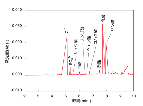 旨味調味料１