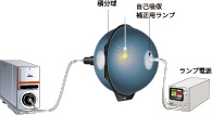 全光束測定システム