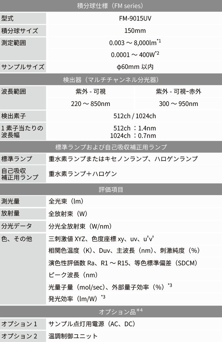 紫外分光全放射束測定システムの仕様