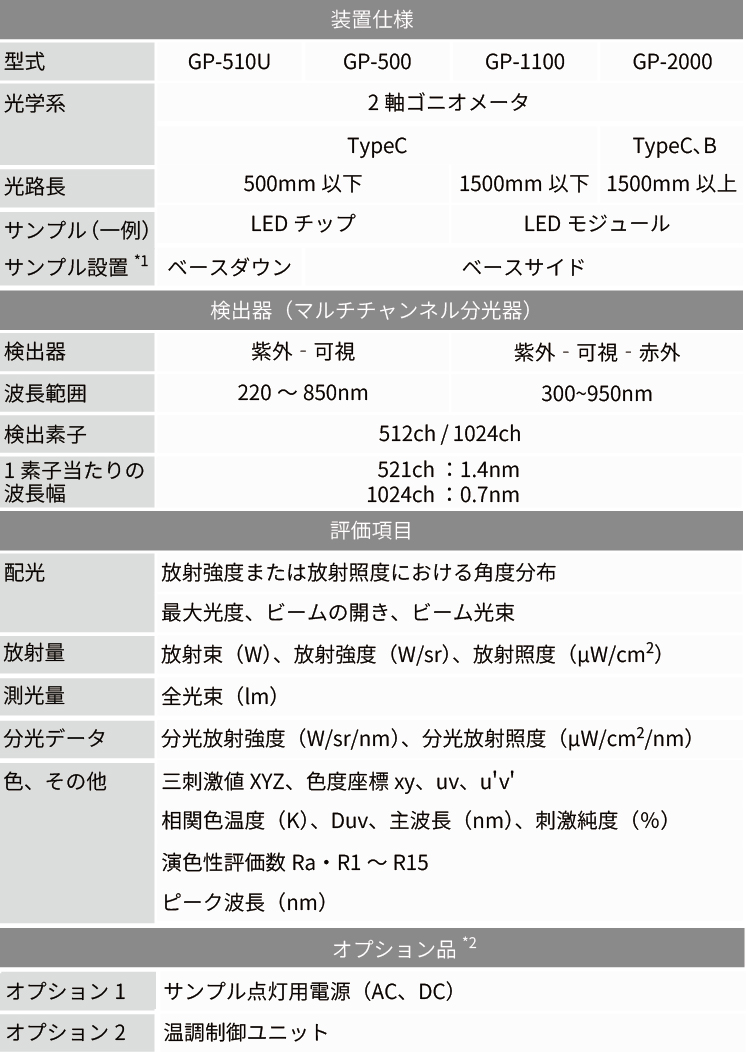 紫外分光配光測定システムの仕様
