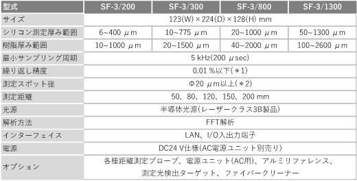 SF-3仕様