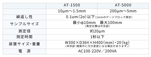 非接触光学厚み計の仕様