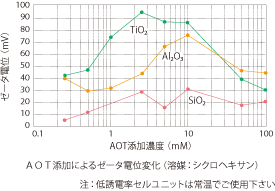 低誘電率溶媒用セルユニット