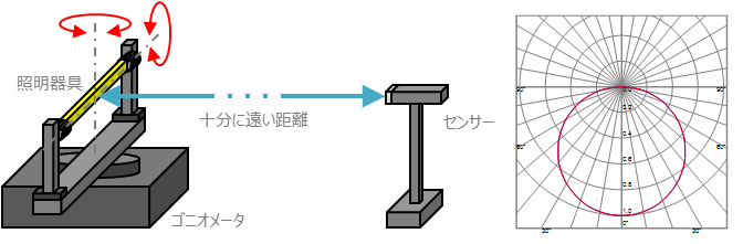 指向特性１