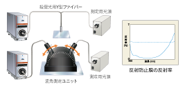 反射測定システム