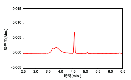 抗生物質１