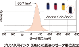 濃厚系セルユニット