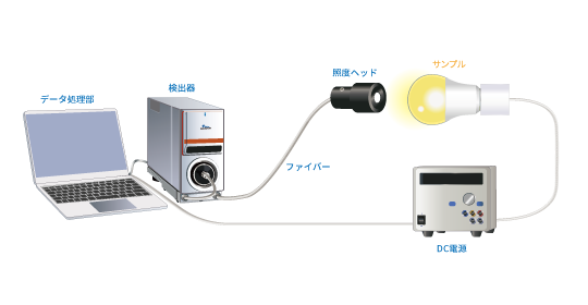 DC電源制御オプション