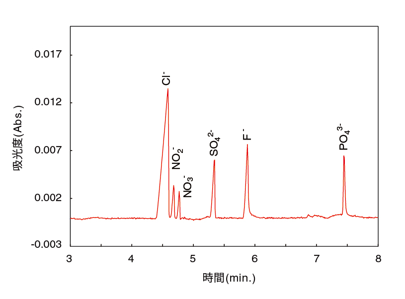 工業用排水１