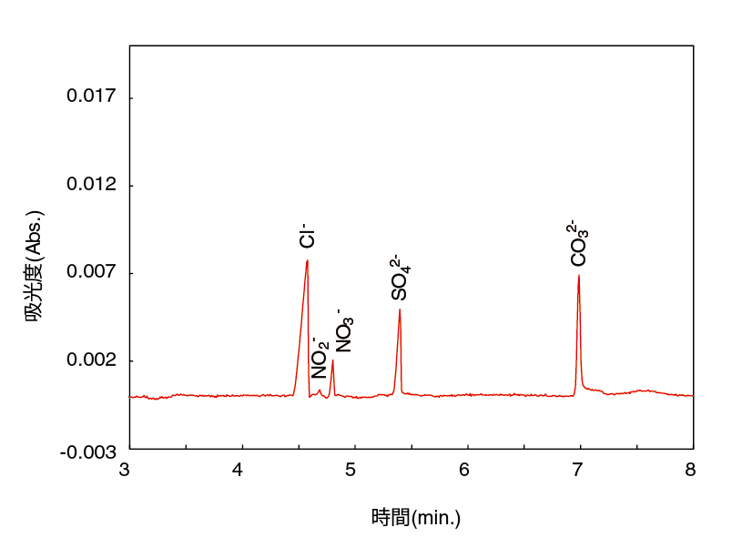 工業用排水２