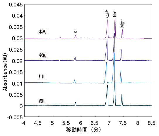 河川１