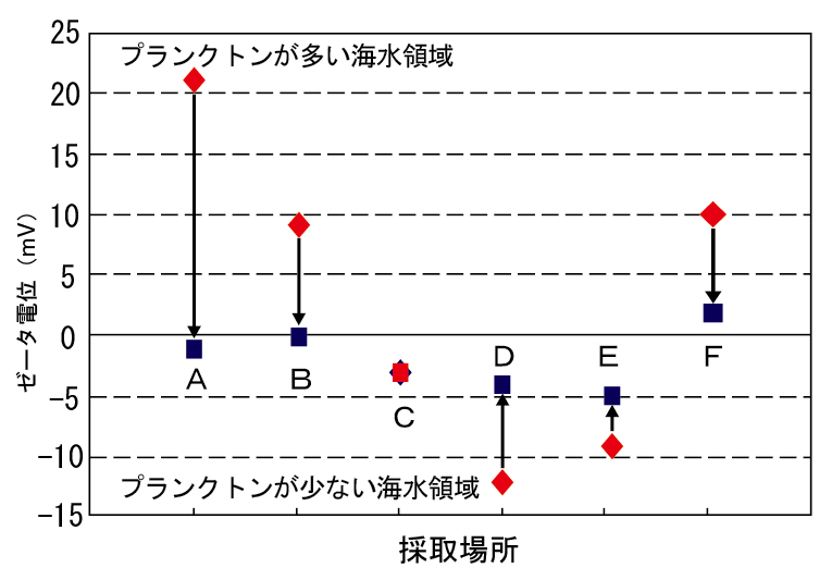 赤潮