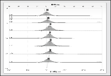 コーティング２