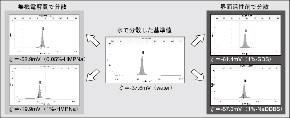 CNT分散２