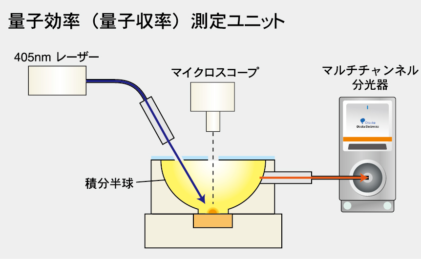 量子効率（量子収率）測定ユニット