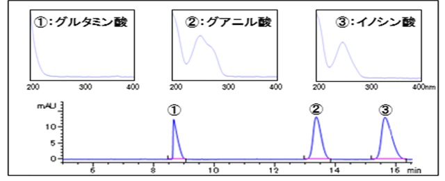 だし１