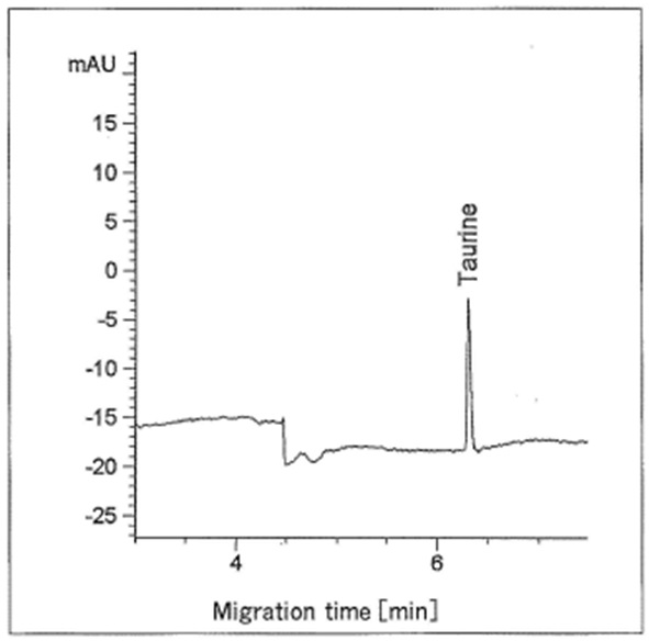 タウリン標準液のエレクトロフェログラム