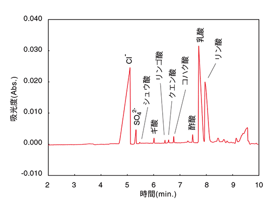 旨味調味料1