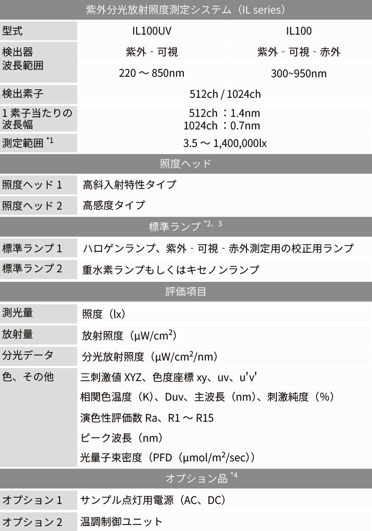 「紫外分光放射照度測定システム IL100」の仕様