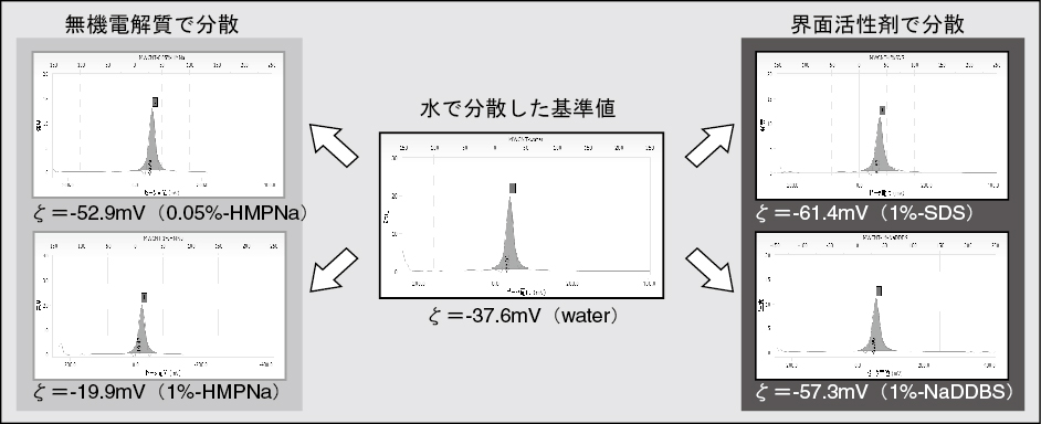 CNT分散2