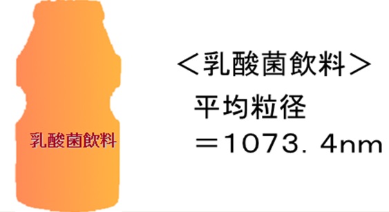 乳酸菌飲料1