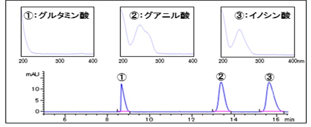 だし1