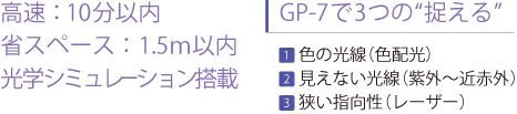 高速10分以内・省スペース1.5m以内・光学シミュレーション搭載