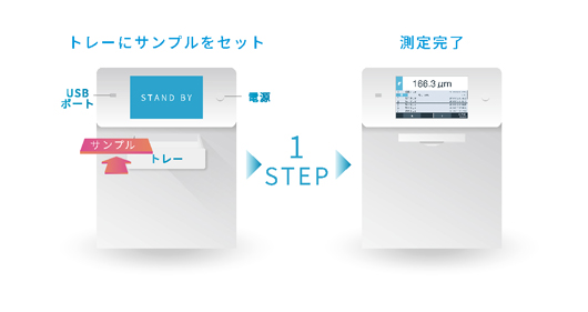 誰でも1ステップで簡単測定