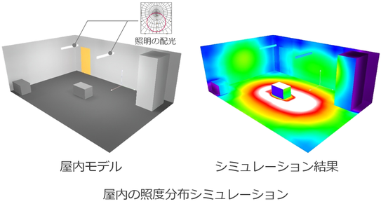 ファーフィールド配光_屋内モデルの照度分布シミュレーション