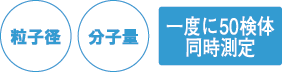 粒子径、分子量・一度に50検体同時測定