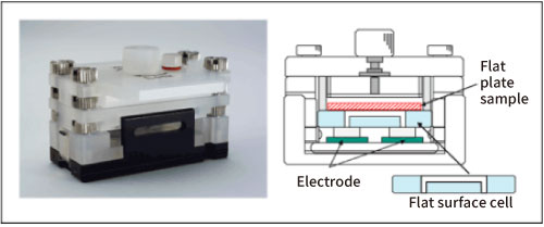 平板状試料の表面ゼータ電位測定用セルの概略図