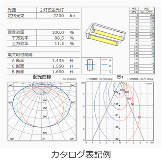 ファーフィールド配光_カタログ表記例