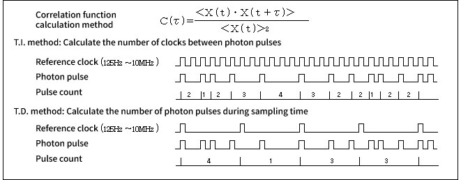 相関関数の計算方法