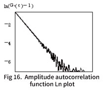 一次の自己相関関数Lnプロット