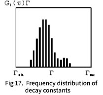 減衰定数の頻度分布