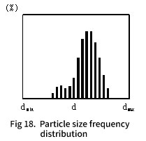 粒径頻度分布