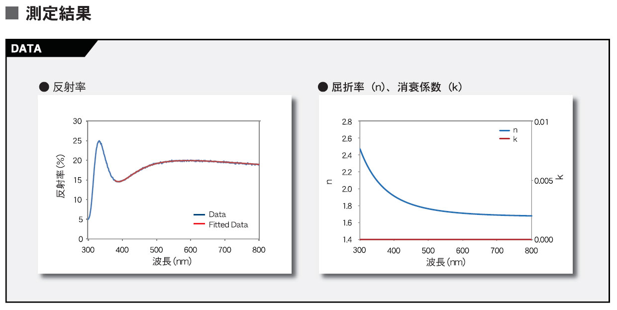使用無干擾層模型測量封裝的OLED材料 [FE-0010]