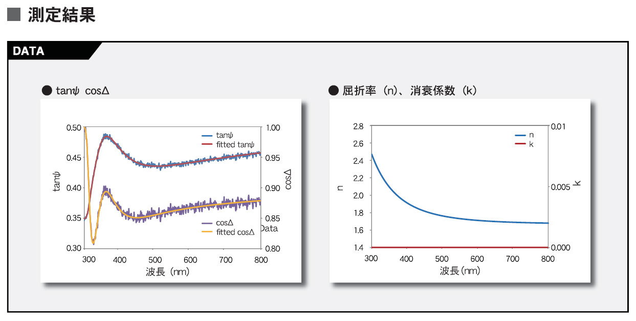 使用非干涉层模型 [FE-0011] 测量密封有机 EL 材料