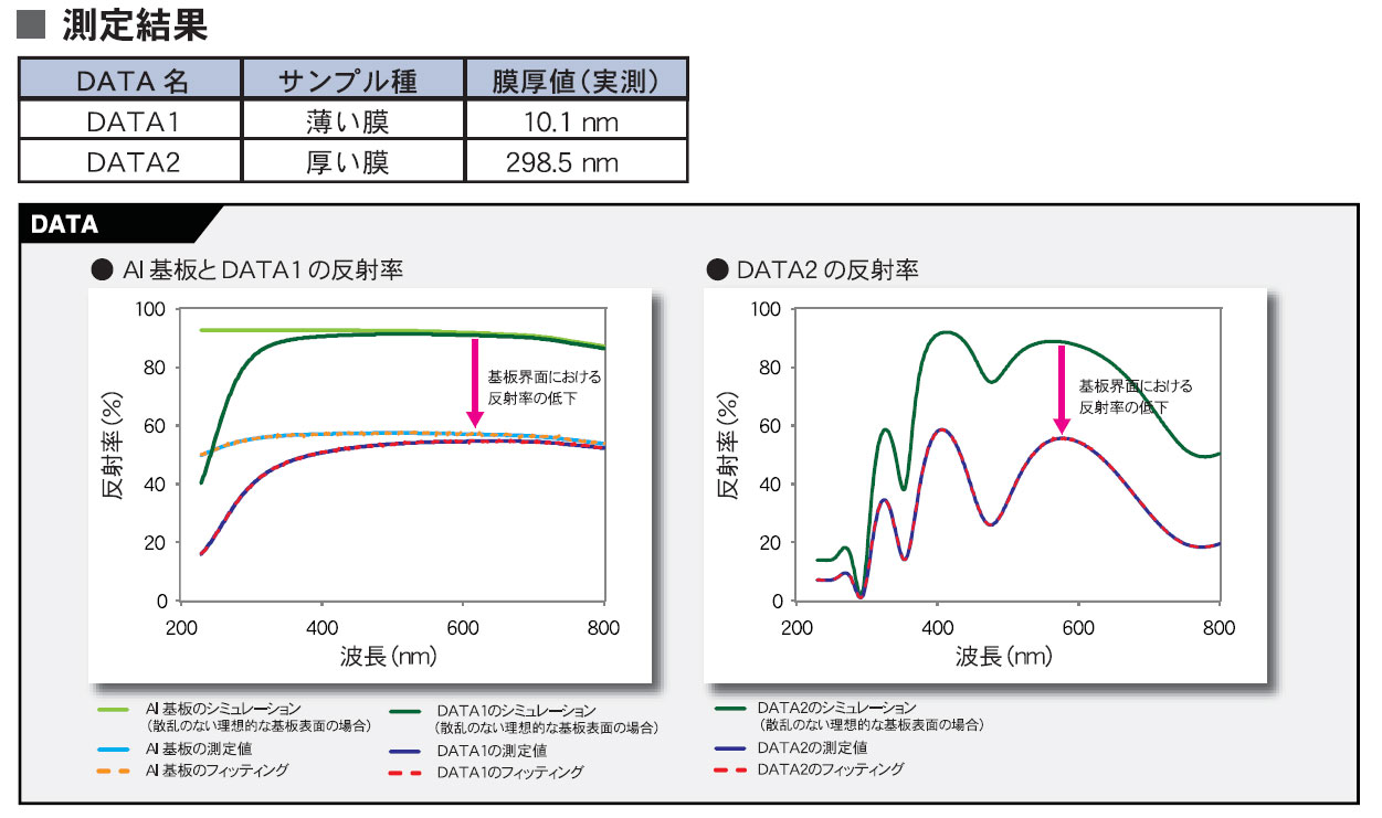 使用界面系数在基板上测量薄膜厚度 [FE-0015]