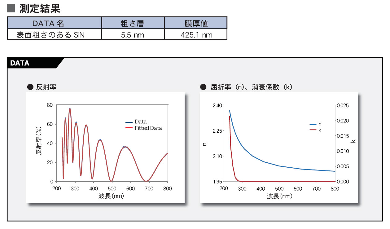 考虑表面粗糙度的膜厚测量 [FE-0007]